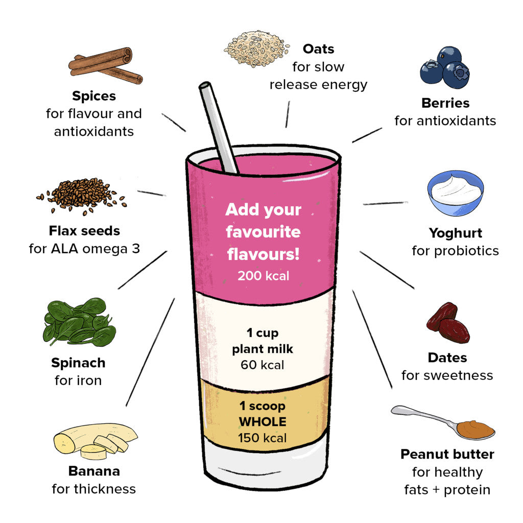 Whole How To Use Smoothie